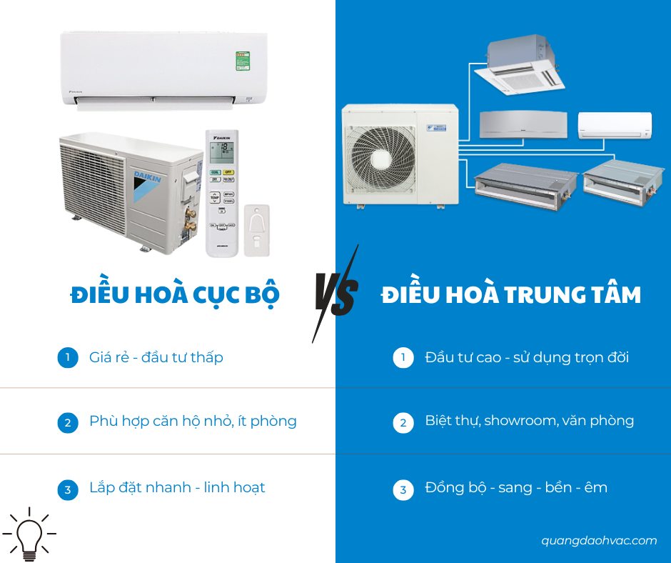 Điều hòa treo tường vs điều hòa trung tâm