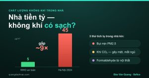 Infographic so sánh PM2.5 trong nhà biệt thự với ngưỡng an toàn WHO