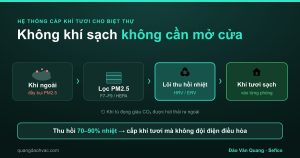 Sơ đồ hệ thống cấp khí tươi HRV ERV cho biệt thự