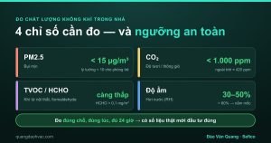 Bảng 4 chỉ số đo chất lượng không khí trong nhà và ngưỡng an toàn