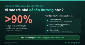 Infographic vì sao trẻ nhỏ dễ tổn thương vì không khí bẩn trong nhà